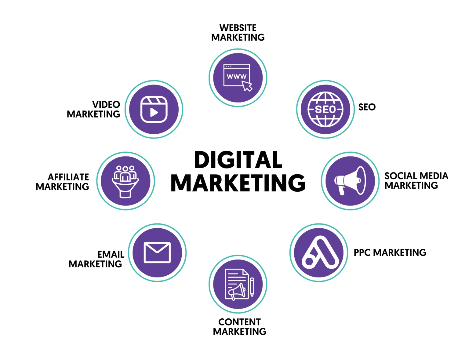 digital marketing course in coimbatore