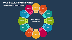 Full Stack Development Course in Gandhipuram 