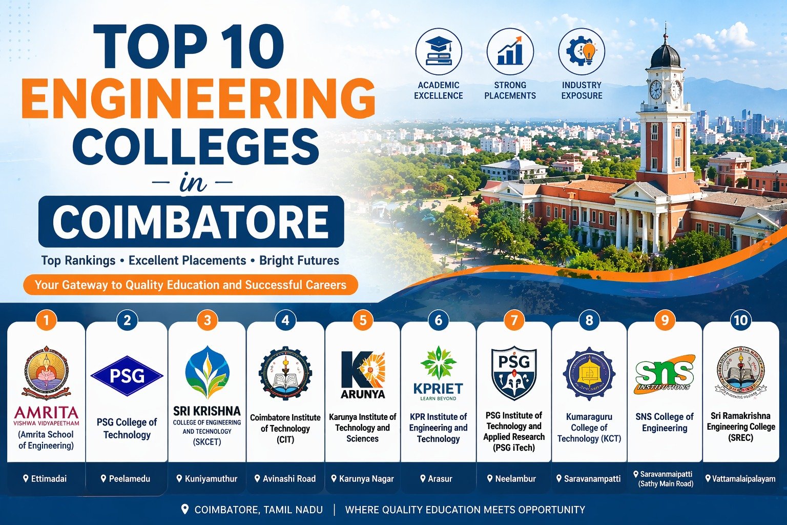 Top 10 Engineering Colleges in Coimbatore